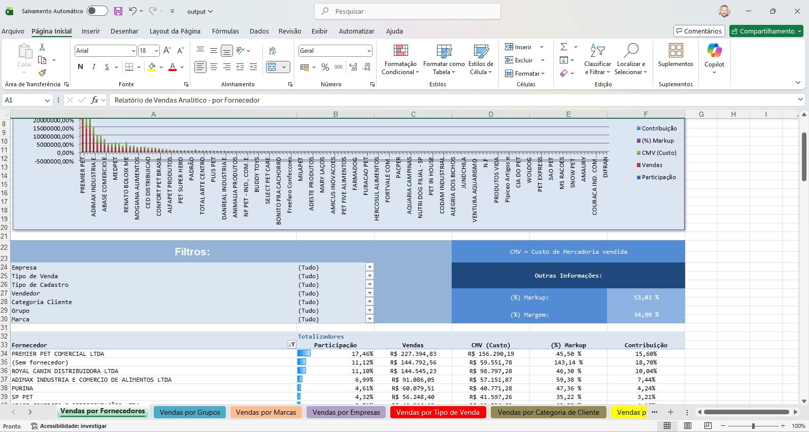 Relatório de vendas com margens e Contribuições